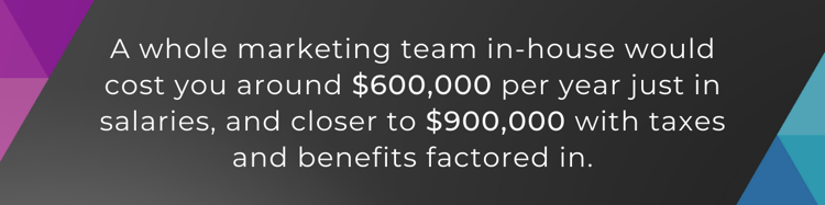 marketing team costs
