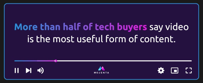 More than half of tech buyers say video is the most useful form of content.
