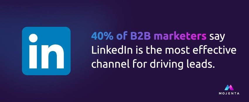 40% of B2B marketers say LinkedIn is the most effective channel for driving leads.