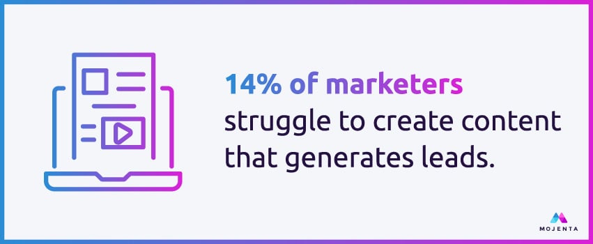 14% of marketers struggle to create content that generates leads.