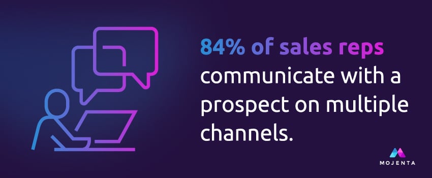 84% of sales reps communicate with a prospect on multiple channels.