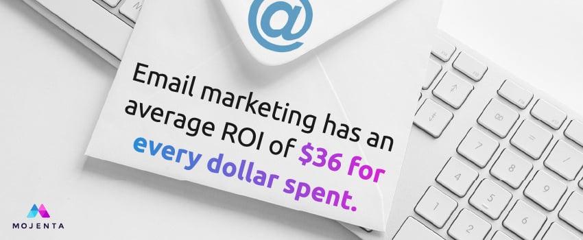 Email marketing has an average ROI of $36 for every dollar spent.