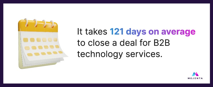 It takes 121 days on average to close a deal for B2B technology services.