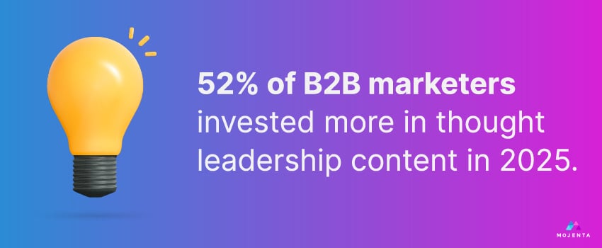 52% of B2B marketers invested more in thought leadership content in 2025.