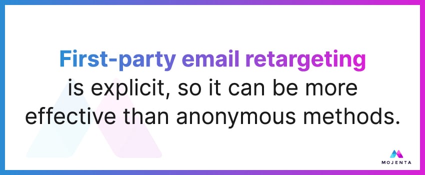 First-party email retargeting is explicit, so it can be more effective than anonymous methods.