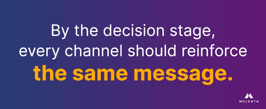 By the decision stage, every channel should reinforce the same message.