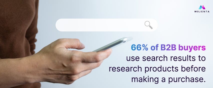 66% of B2B buyers use search results to research products before making a purchase.