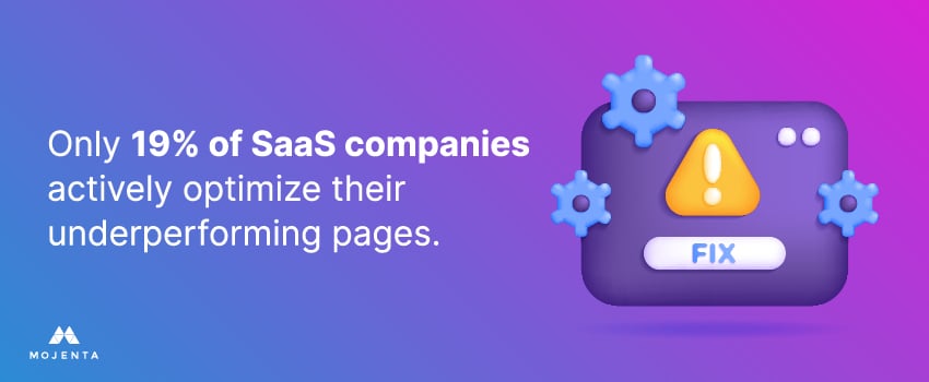 Only 19% of SaaS companies actively optimize their underperforming pages.