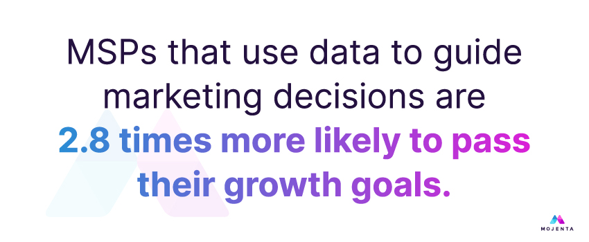 MSPs that use data to guide marketing decisions are 2.8 times more likely to pass their growth goals.