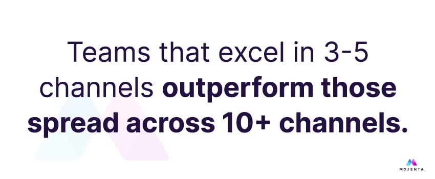 Teams that excel in 3-5 channels outperform those spread across 10+ channels.