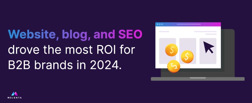 Website, blog, and SEO drove the most ROI for B2B brands in 2024.