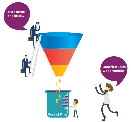 Sales Marketing Alignment Mojo Marketing