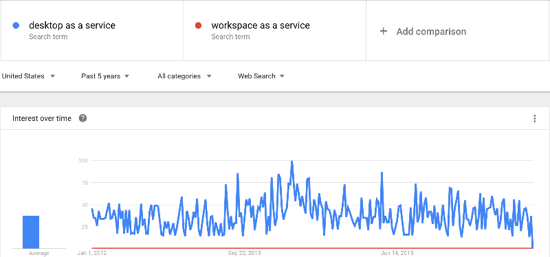 Search volume research helps you optimize your content.