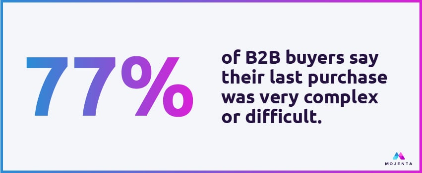 77% of B2B buyers say their last purchase was very complex or difficult.