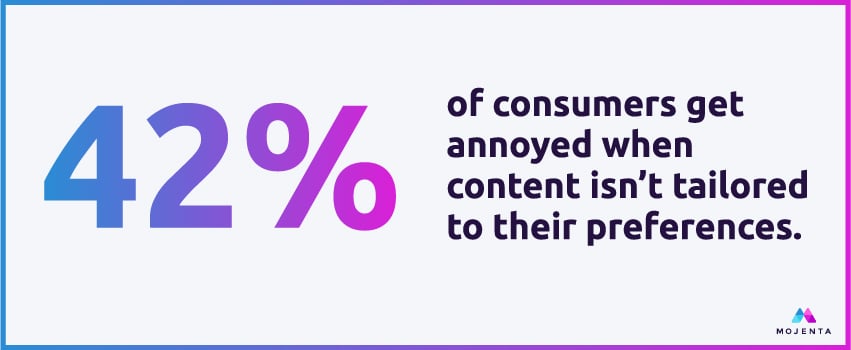 42% of consumers get annoyed when content isn’t tailored to their preferences.