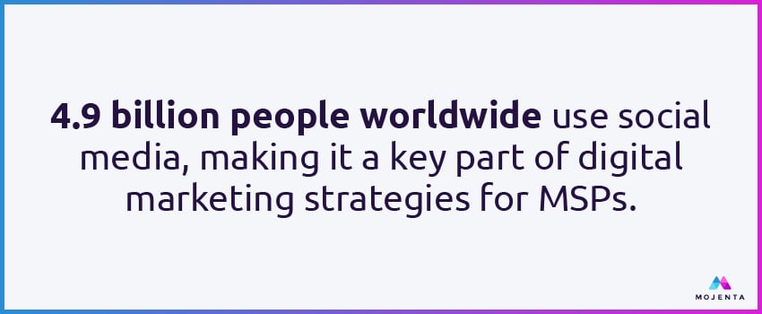 4.9 billion people worldwide use social media, making it a key part of digital marketing strategies for MSPs.