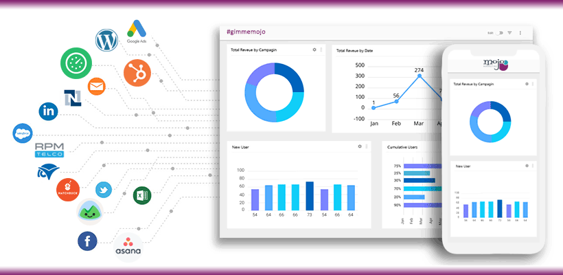 Instrumentpanel för marknadsförings-ROI som visar annonsutgifter kontra patientbokningar