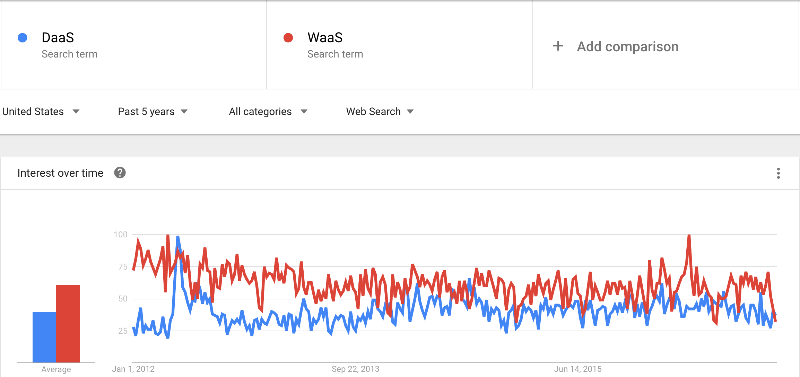 Compare keywords to determine what's best for your SEO.