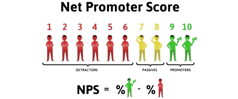 Net Promoter Score - Mojo Marketing