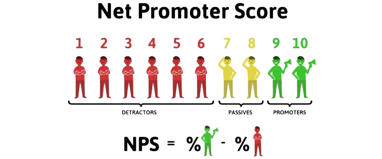 Net Promoter Score - Mojo Marketing