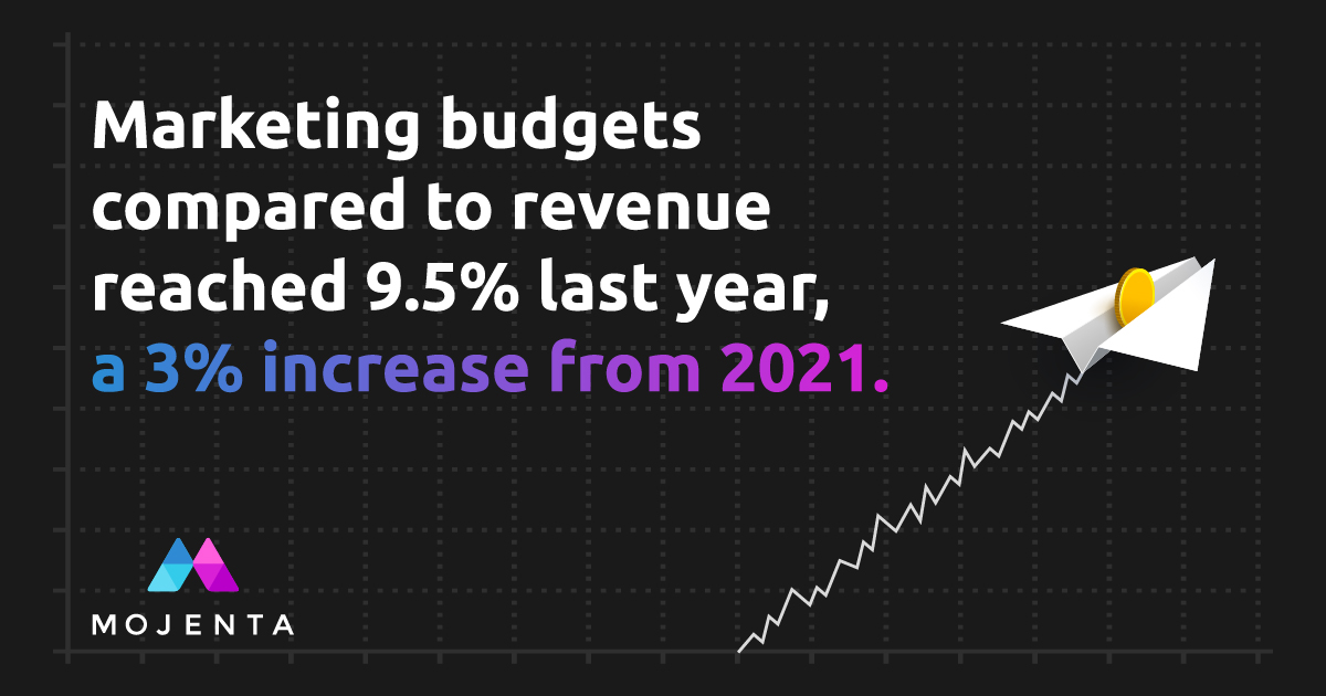 B2B Marketing Budget: Insights & How To Calculate It Effectively