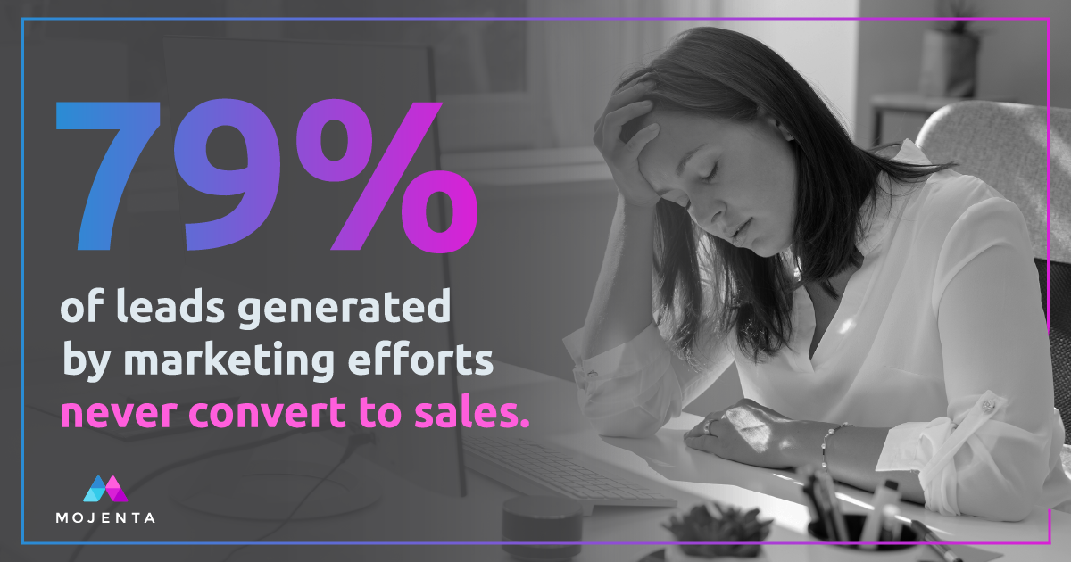 79% of leads generated by marketing efforts never convert to sales.
